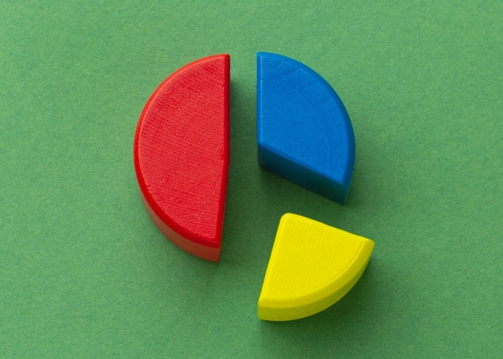 80 20 Rule Meaning, Pareto Principle & Real Examples Image